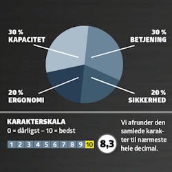 Grensakse test: Karaktergivning Grensakse test: Karaktergivning
